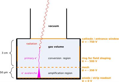 Background discrimination with a Micromegas detector prototype and veto system for BabyIAXO